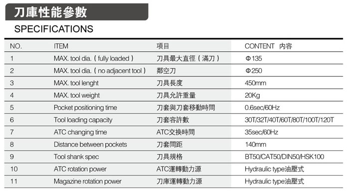 臥式軌道式刀庫(kù)性能參數(shù)